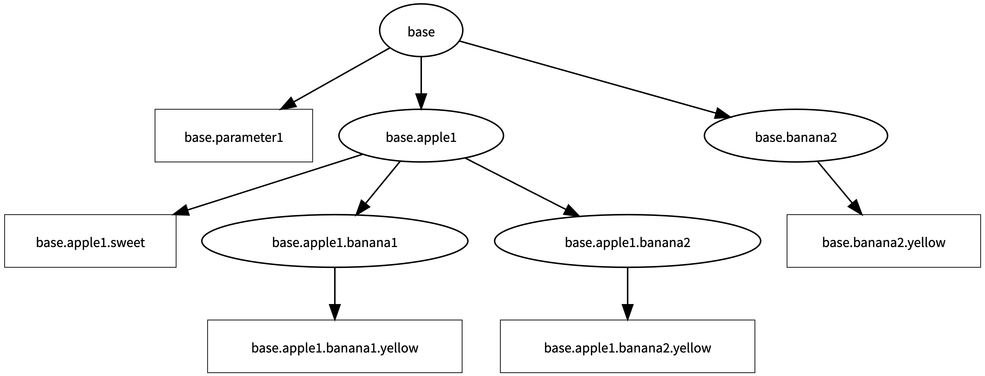 Module Tree