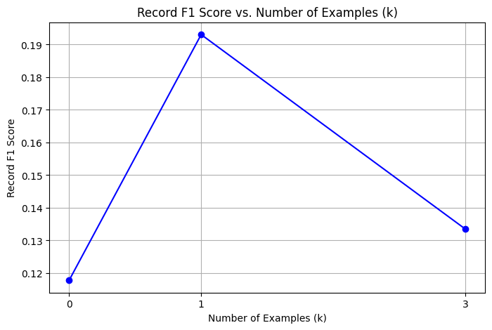 ICL Performance